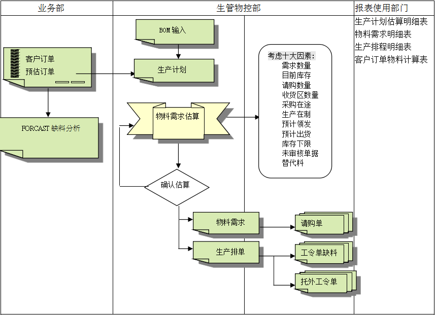 ERP尊龙官方网站 · 权威体育数据平台
的三大维度管理