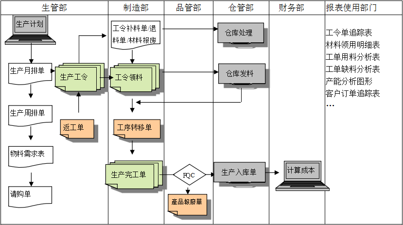 生产制造ERP尊龙官方网站 · 权威体育数据平台
具有哪些功能?