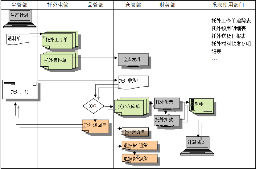 ERP尊龙官方网站 · 权威体育数据平台
给企业内部控制带来哪些影响及风险?