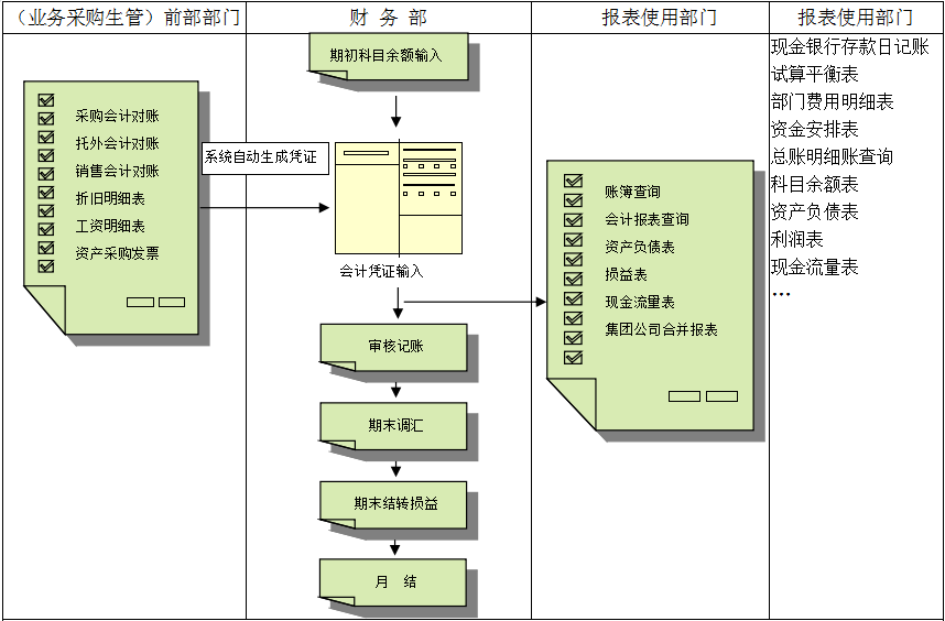 erp尊龙官方网站 · 权威体育数据平台
对财务管理有着重大意义?