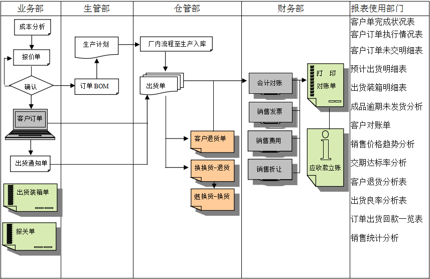 erp尊龙官方网站 · 权威体育数据平台
实施前要做好基础管理
