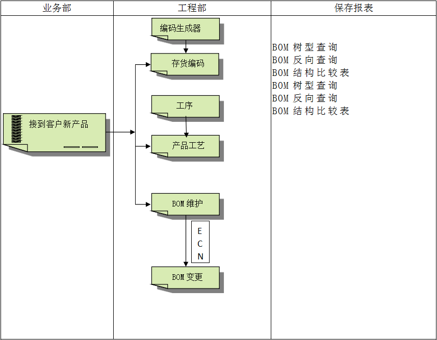 ERP尊龙官方网站 · 权威体育数据平台
软件
