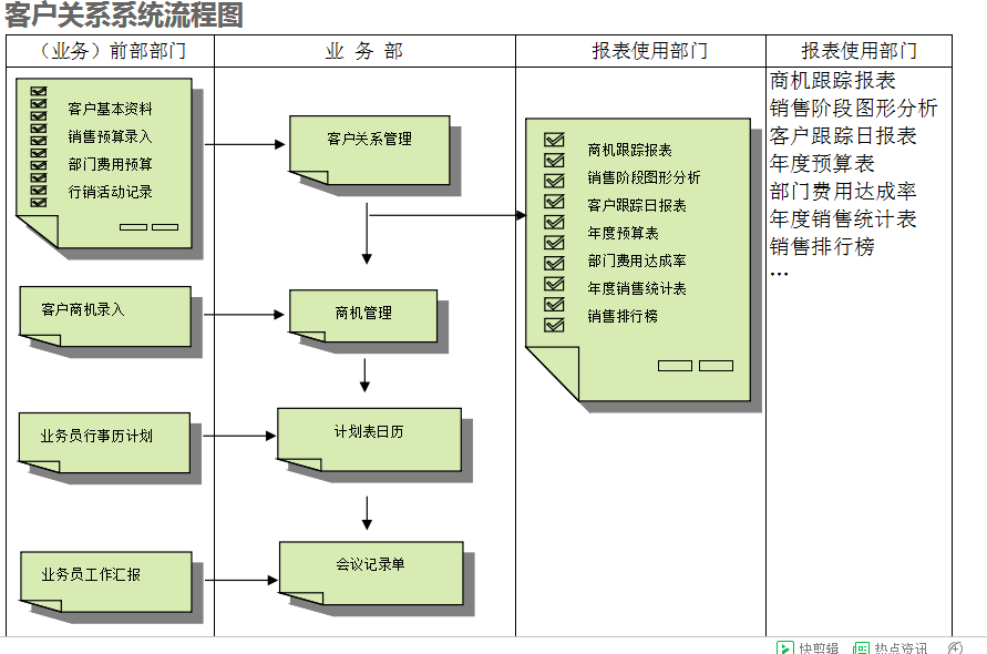 　ERP尊龙官方网站 · 权威体育数据平台
的具体操作步骤是怎样的