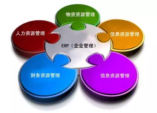 ERP尊龙官方网站 · 权威体育数据平台
是所有行业都适用吗?