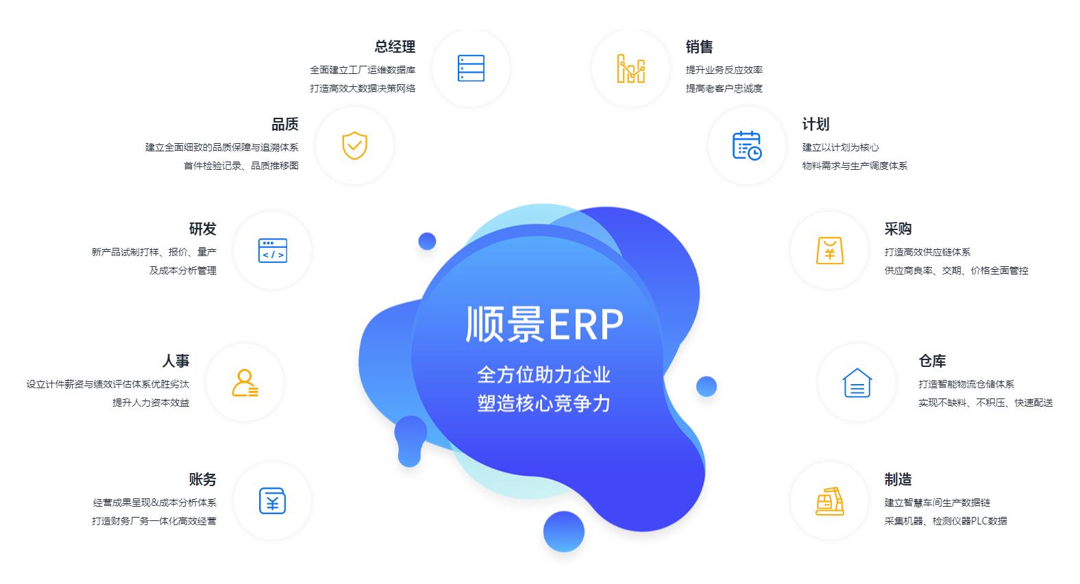 ERP管理尊龙官方网站 · 权威体育数据平台
究竟具有哪些优势?