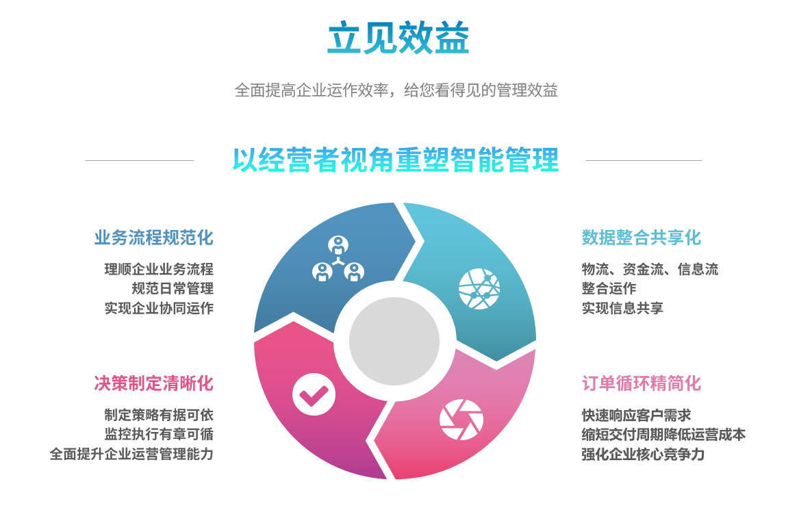 erp尊龙官方网站 · 权威体育数据平台
能自己学吗？