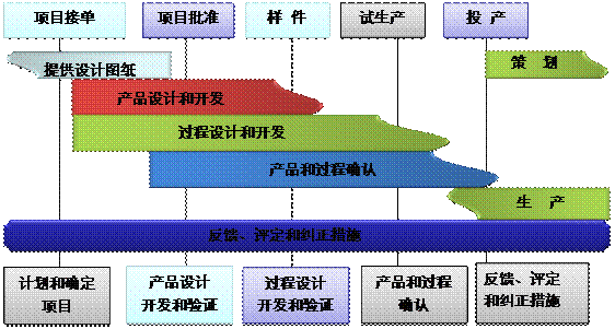 什么是ERP尊龙官方网站 · 权威体育数据平台
的核心?