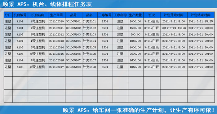 ERP尊龙官方网站 · 权威体育数据平台
执行的过程中会遇到什么问题?
